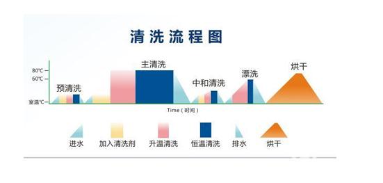 原理篇！看看杜伯特洗瓶機是咋工作的？